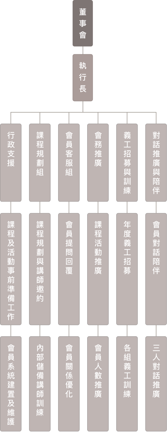 舞象組織圖手機版